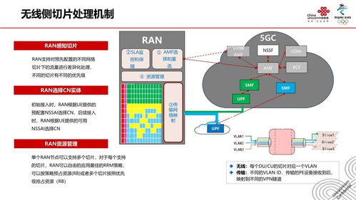 5G網絡切片技術 原理、應用與發(fā)展展望