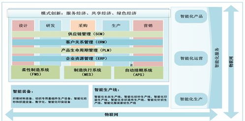 正確應用物聯網技術推動紡織行業(yè)高質量發(fā)展